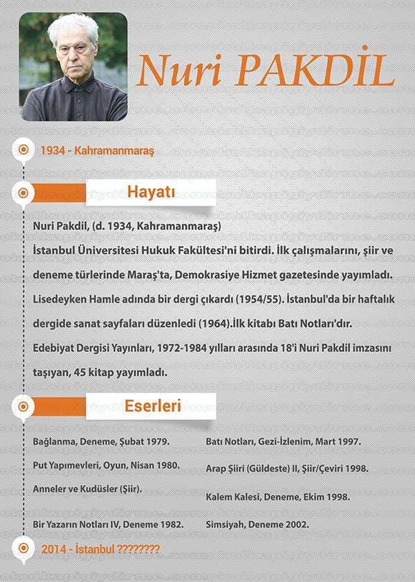 Nuri Pakdil P SY 10