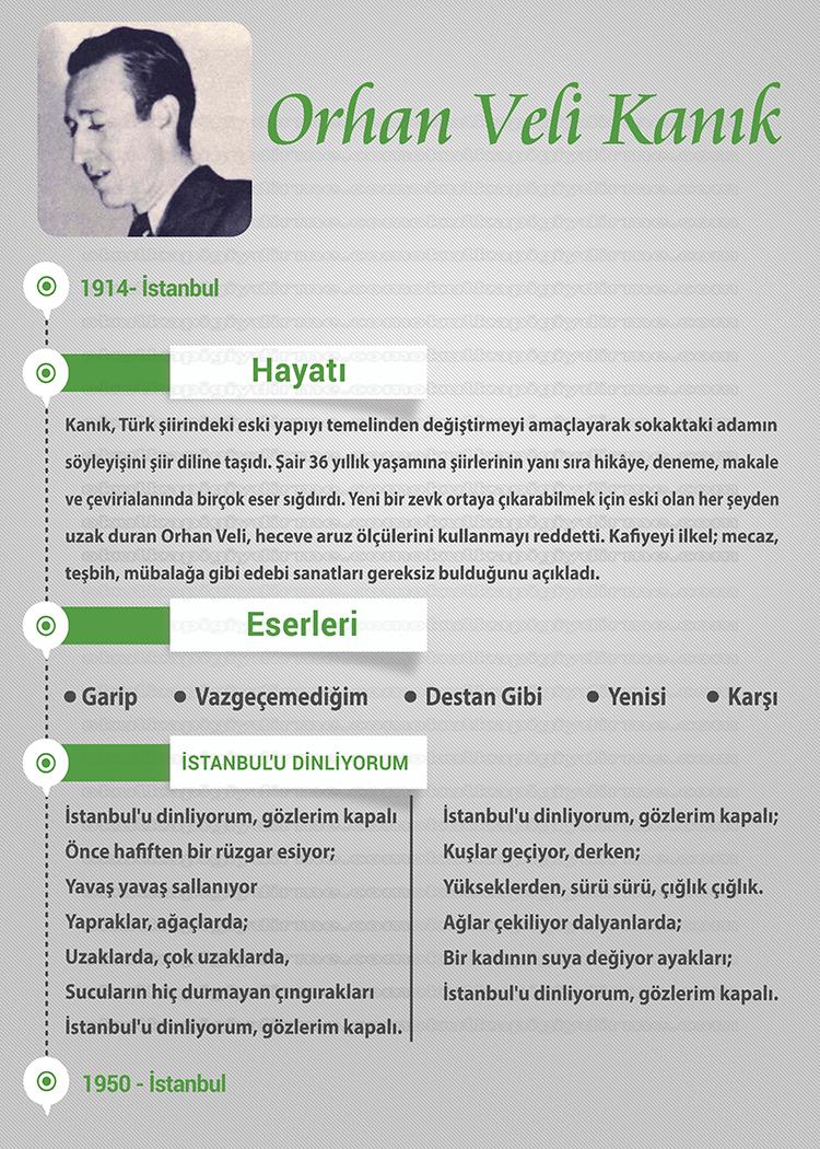 Orhan Veli P SY 11