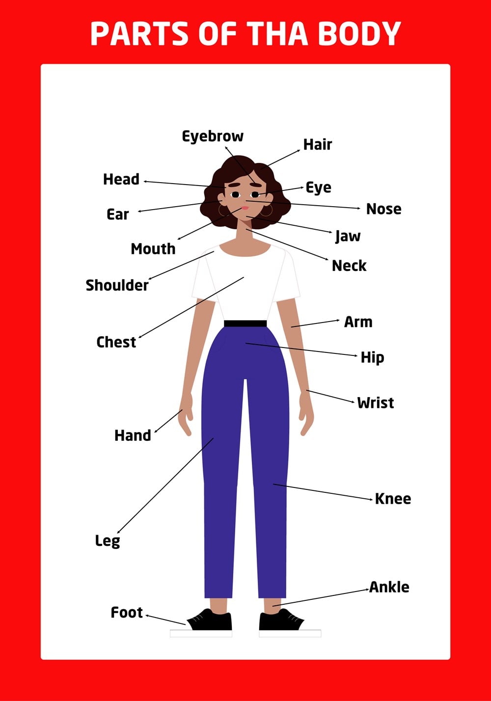 Parts Of Tha Body Girl HD İP 01