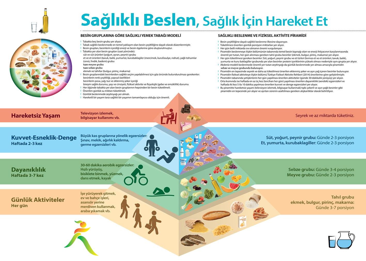 Sağlıklı Beslen P SP 01