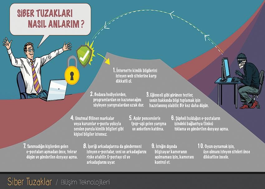 Siber Tuzaklar P BT 15