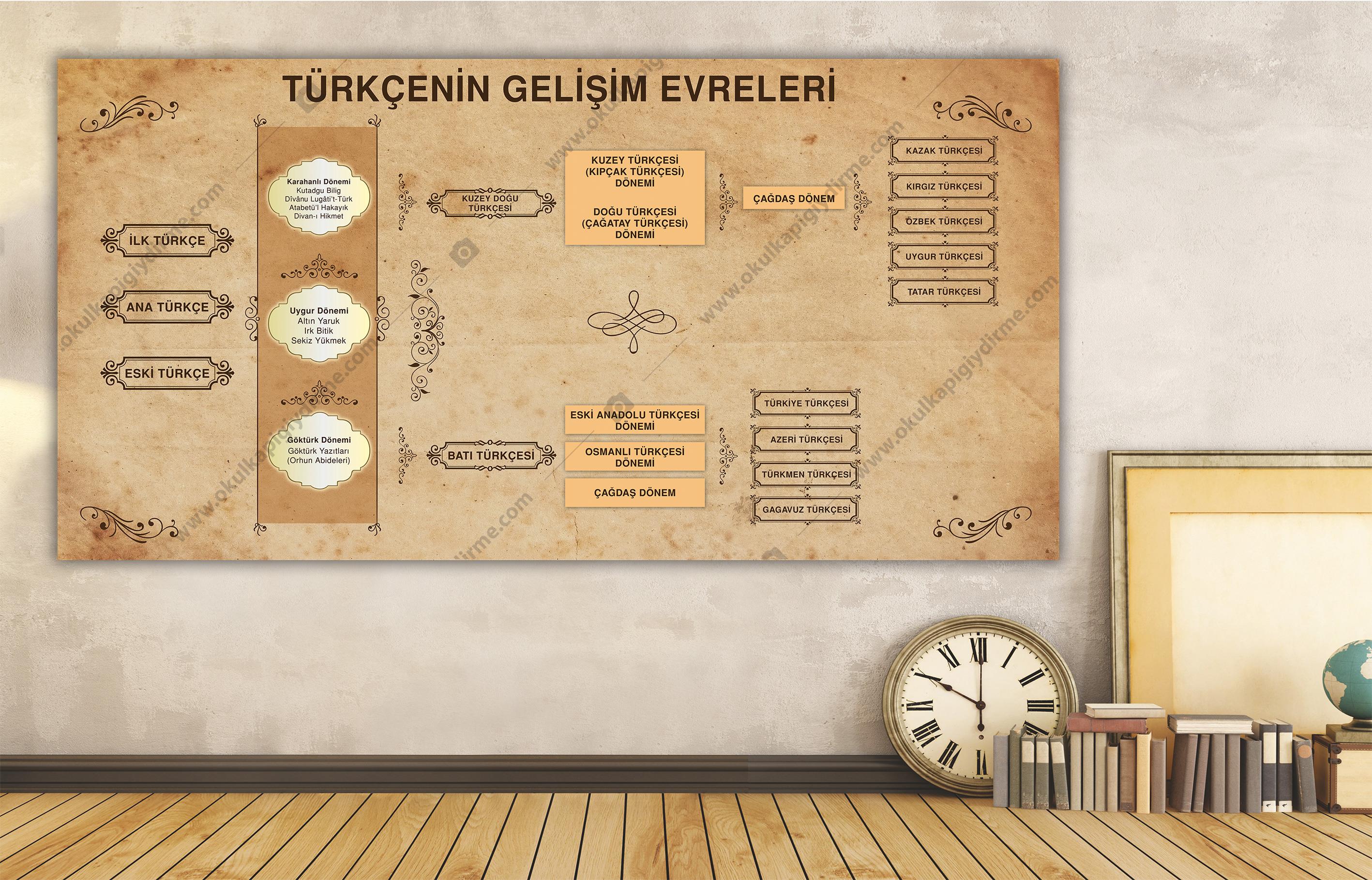 Türkçenin Gelişimi DG TE 22