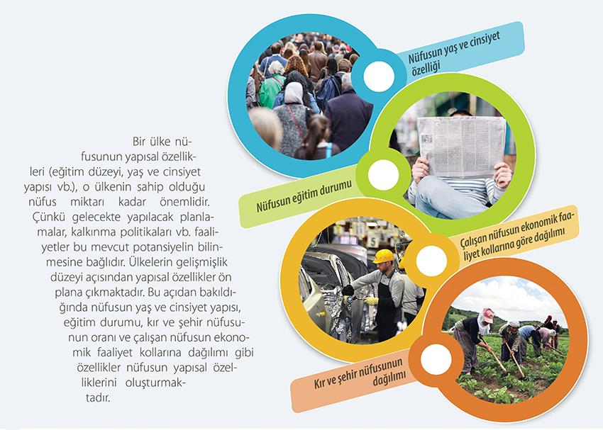 Türkiye'de Nüfusun Yapısal Özellikleri P COG 14