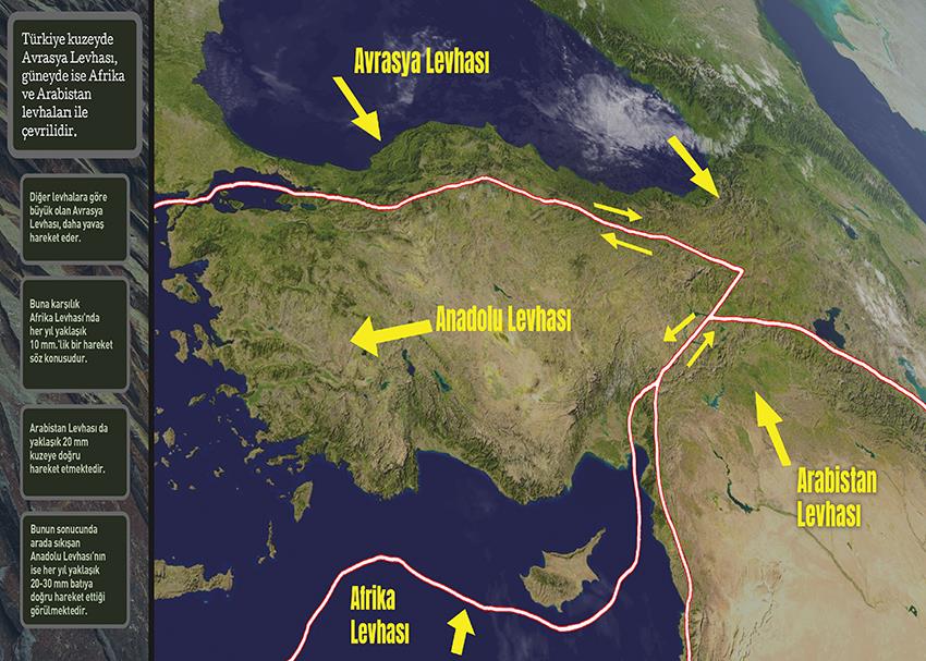 Türkiye'nin Levha Hareketleri P COG 58