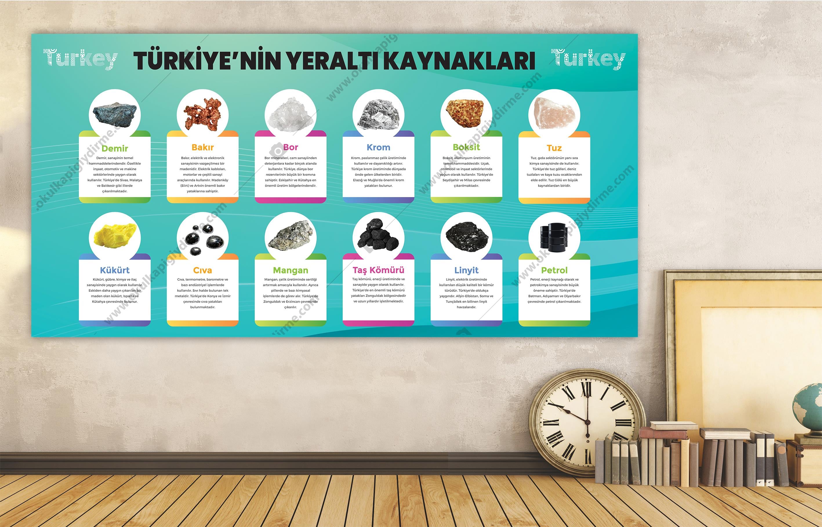 Türkiyenin Yeraltı Kaynakları DG TŞ 22
