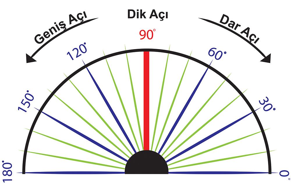 Yer Uygulaması Açılar YU 12