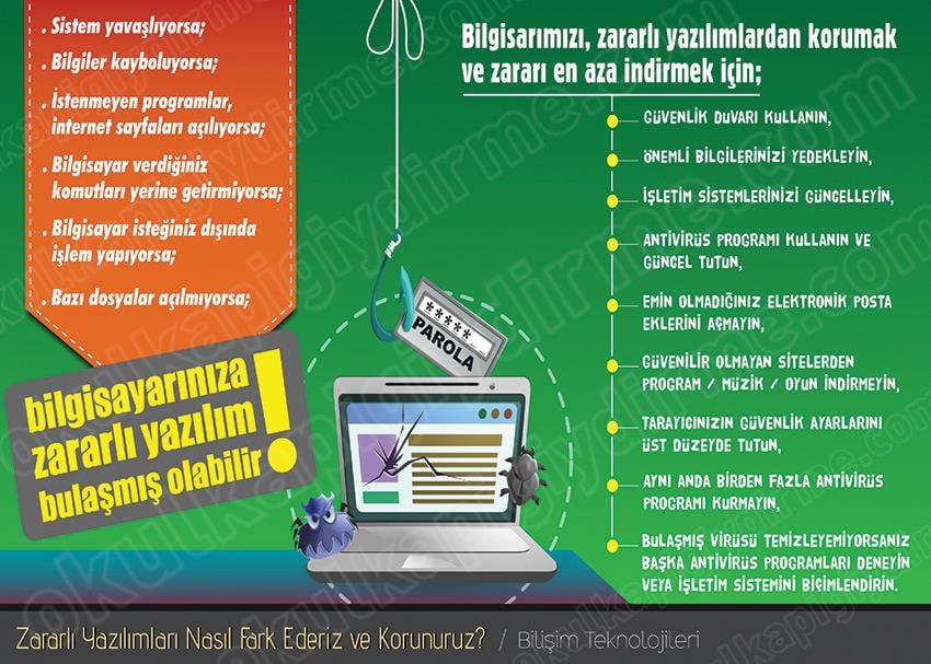 Zararlı Yazılımı Farketme P BT 20