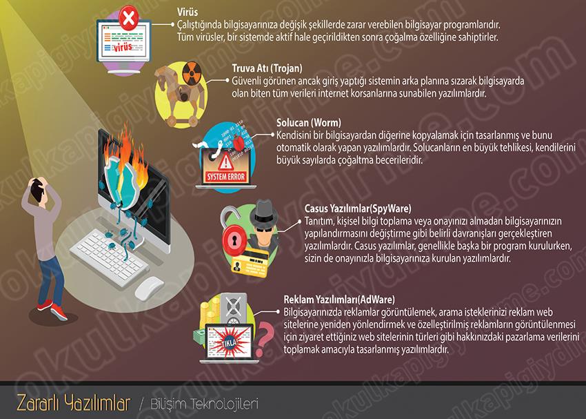 Zararlı Yazılımlar P BT 19