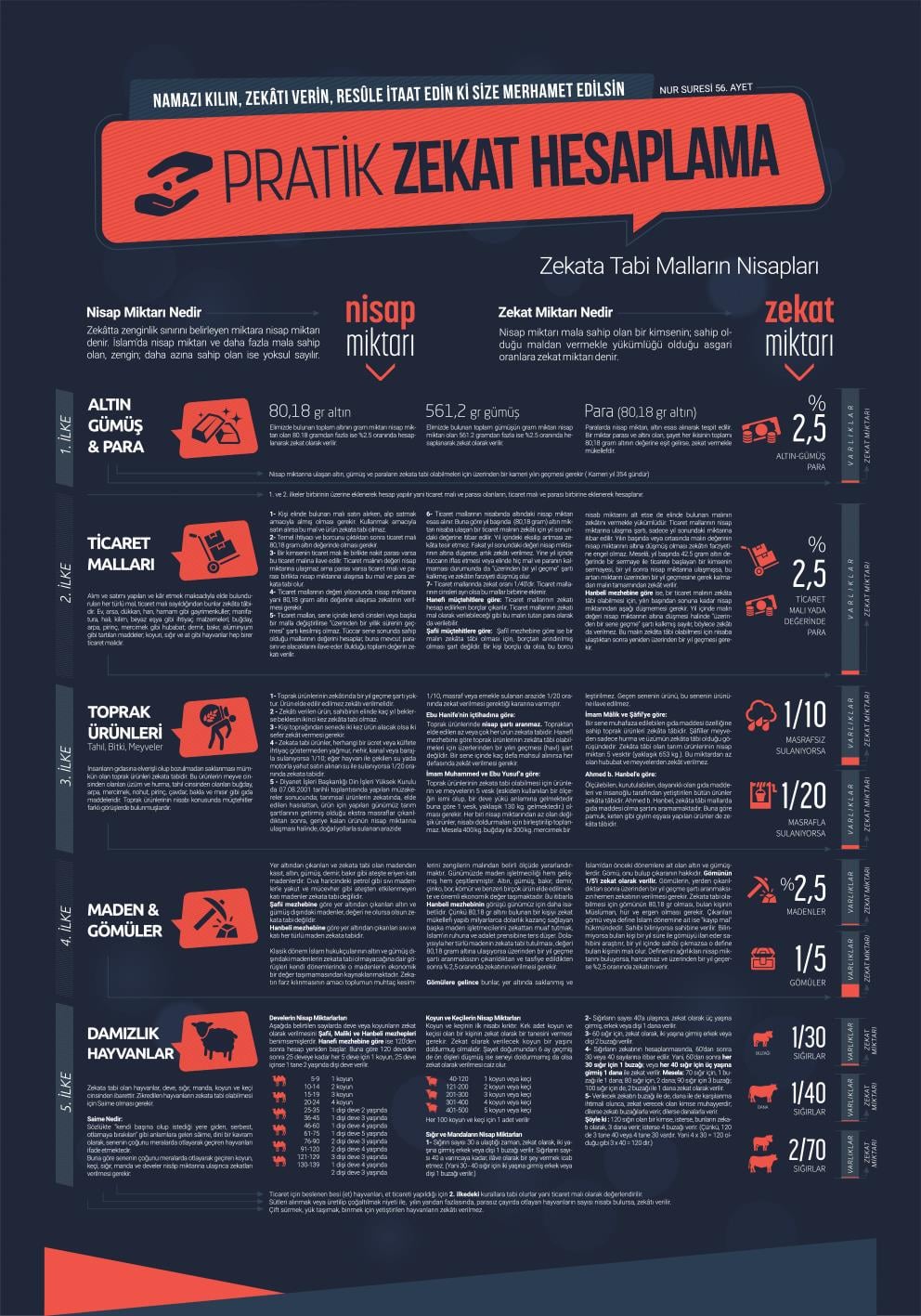 Zekat Hesaplama P İSLM 07