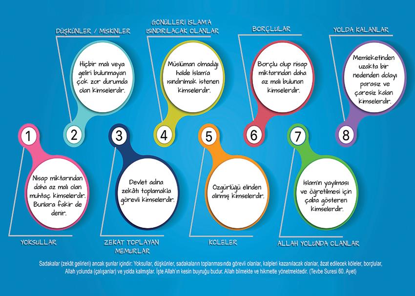 Zekat Kimlere Verilir P İSLM 19
