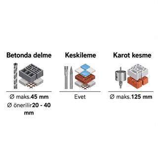 Bosch Expert EXBH18V-45 Akülü SDS Max Kırıcı-Delici (Solo) - 0611913300