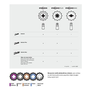 Bosch Starlock - Promo Seramik Başlangıç Seti 3 Parça - 2607017324