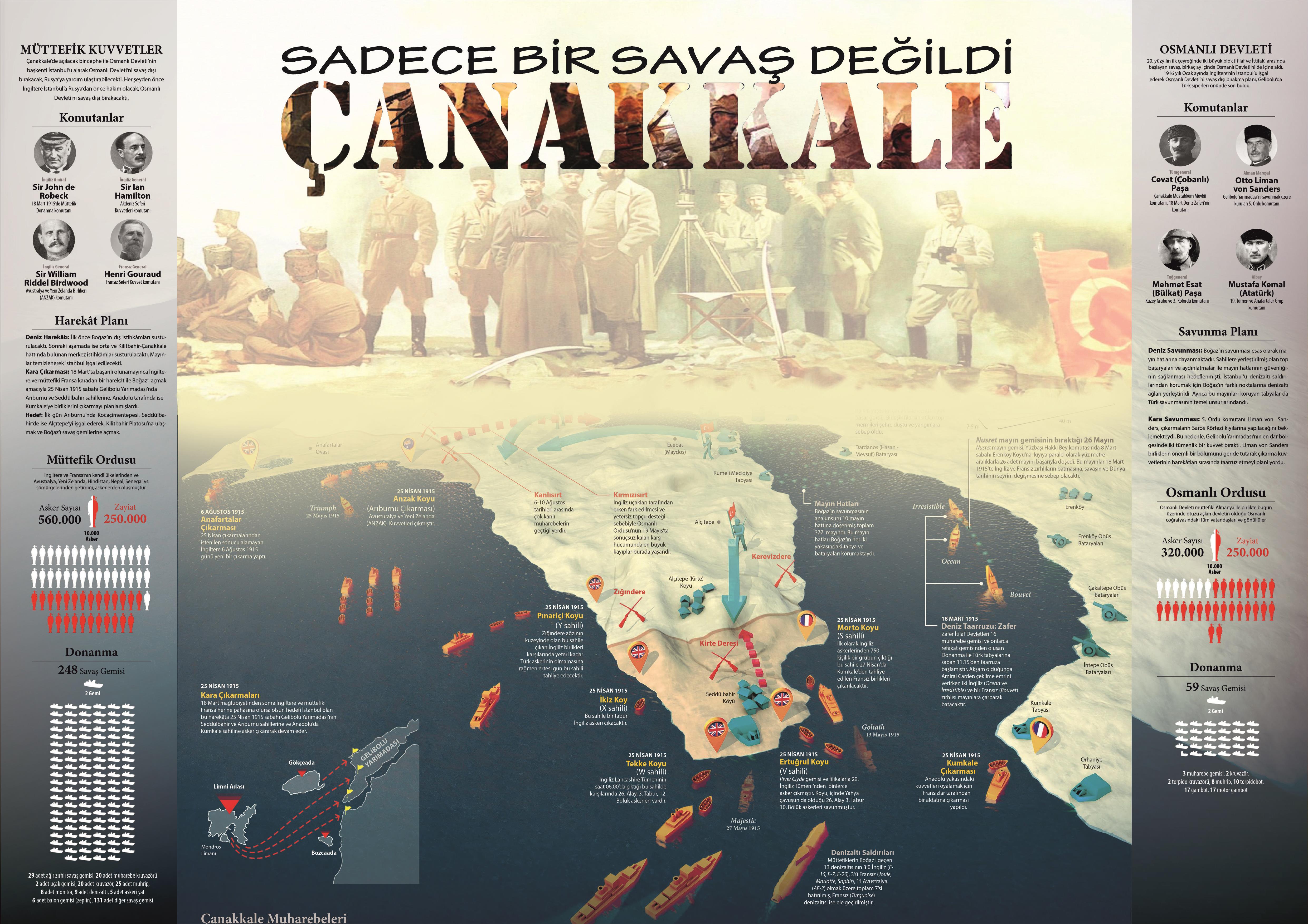 Okulekspres Çanakkale Temalı Milli Mücadele Afiş Poster