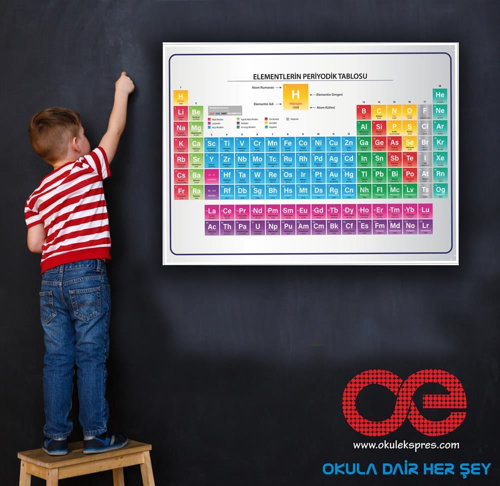 Fen Bilimleri Elementlerin Periyodik Tablosu Afiş Poster