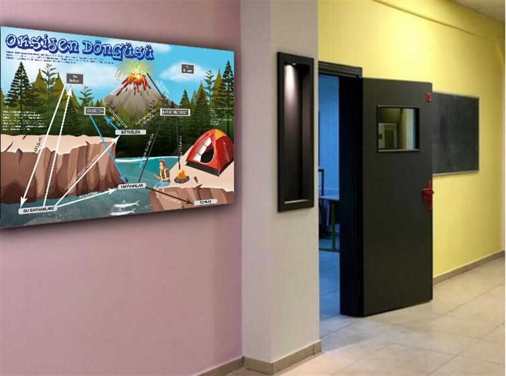 Oksijen Döngüsü Poster Fen Bilimleri Sokağı