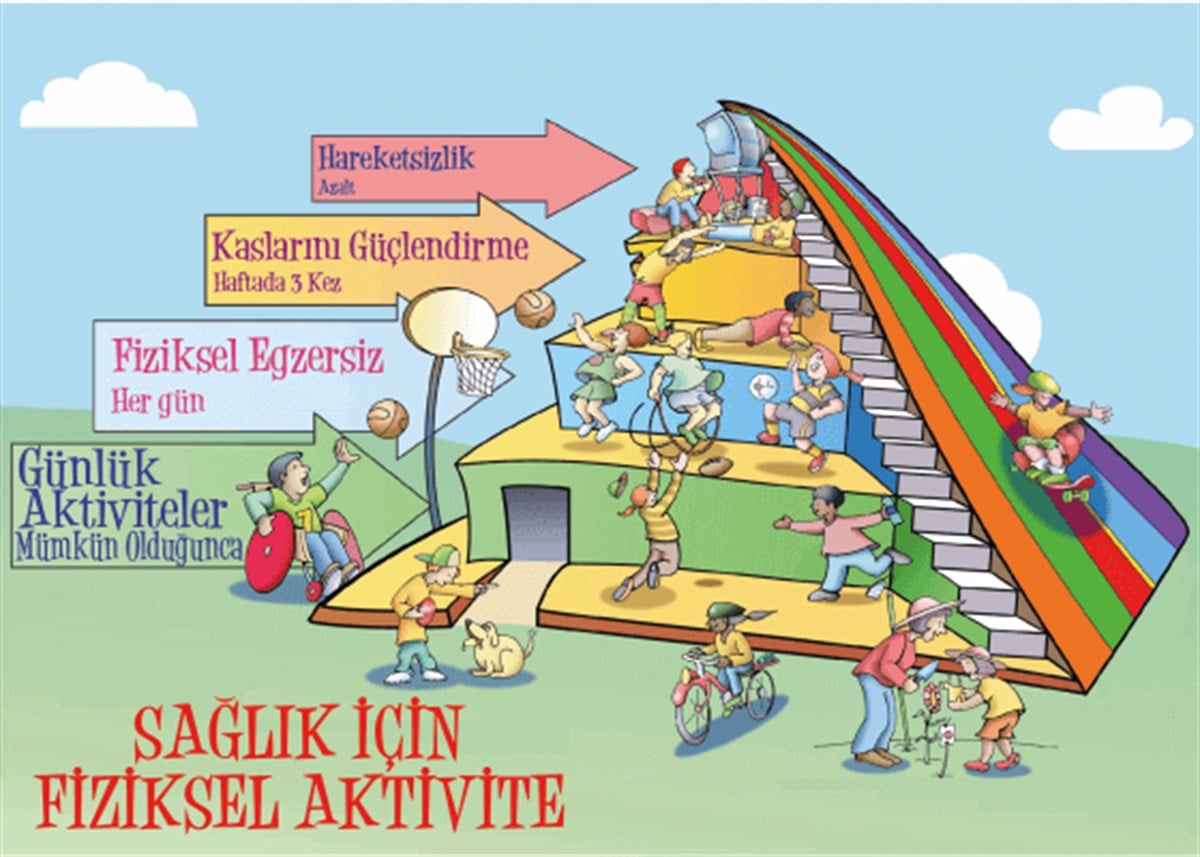 Sağlık İçin Fiziksel Aktivite Afişi