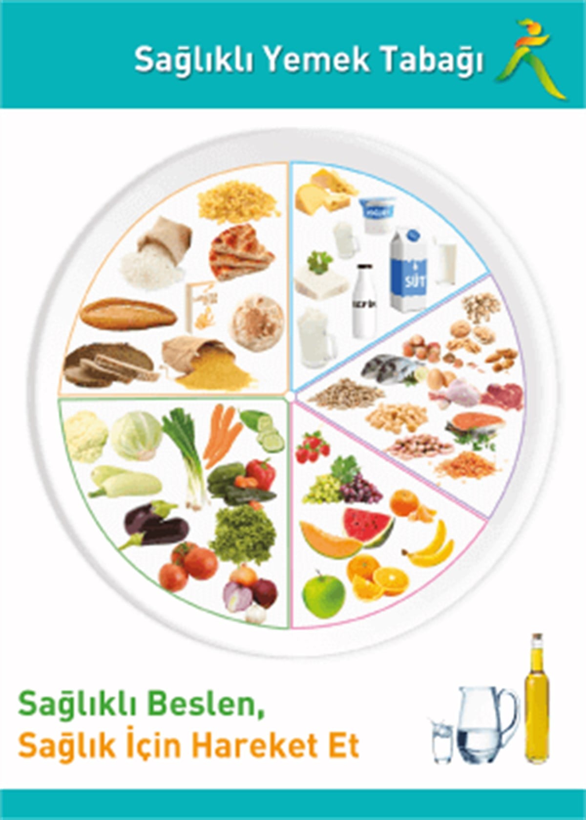 Sağlıklı Yemek Tabağı Afişi