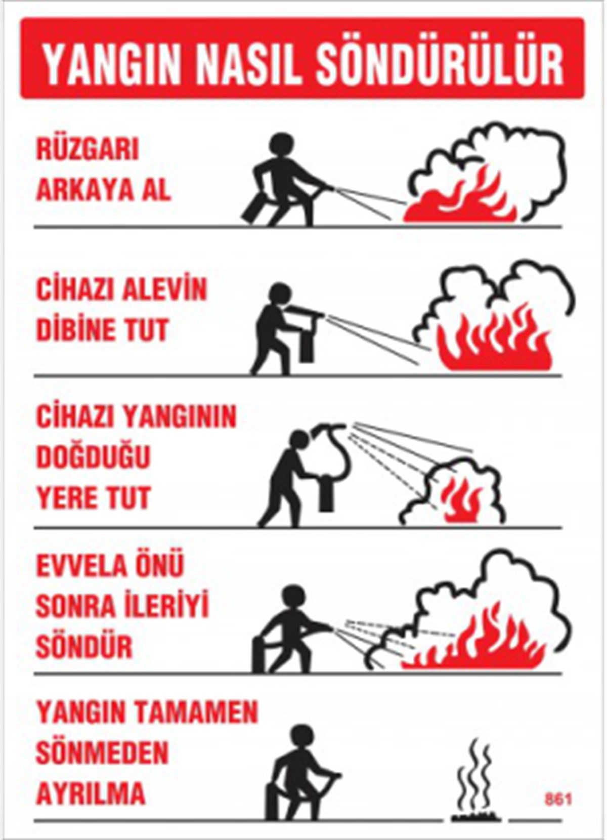 Yangın Nasıl Söndürülür-861