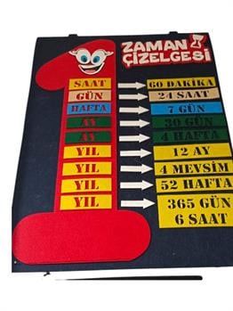 Okulekspres Keçe Zaman Çizelgesi