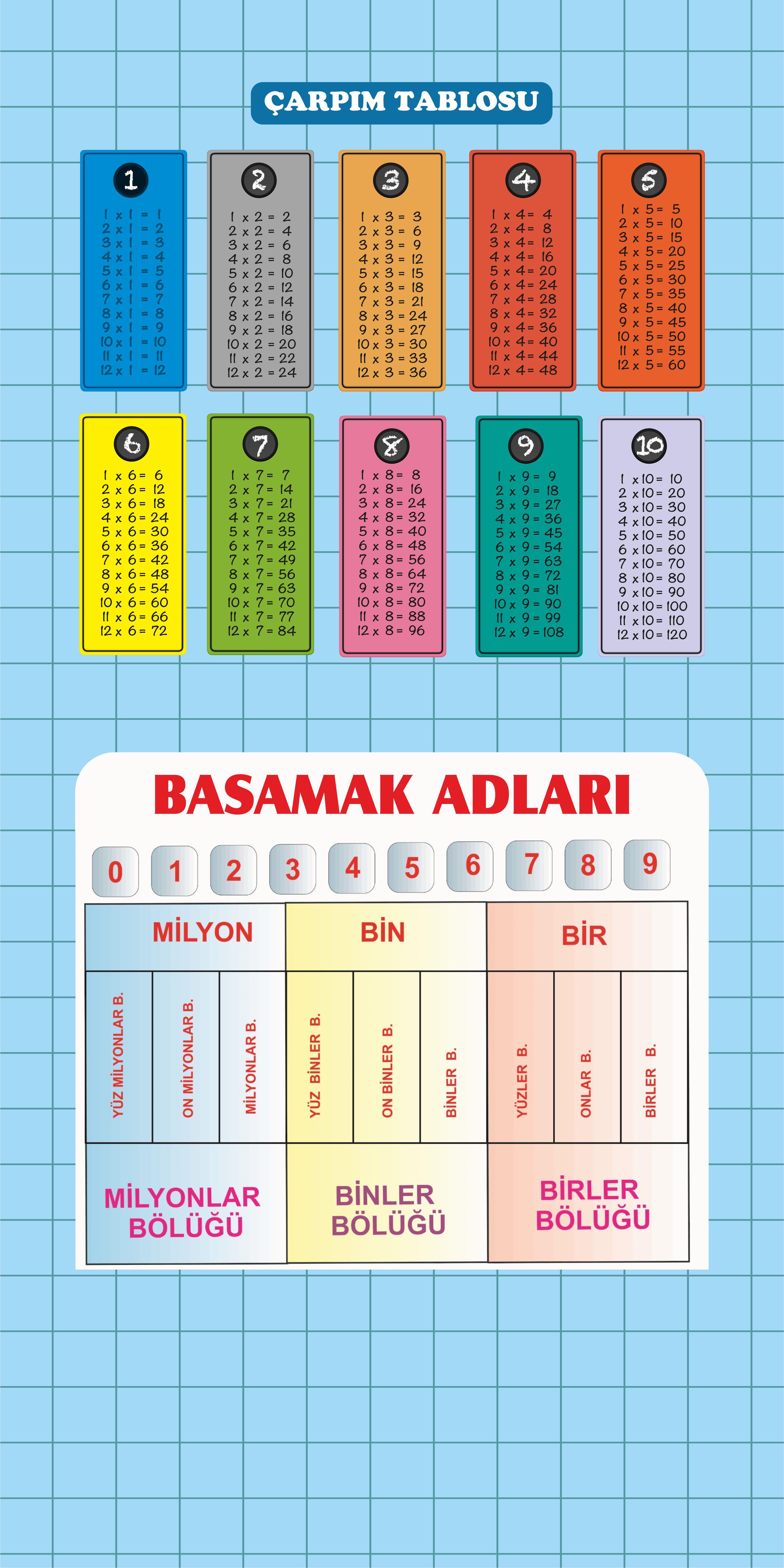 Okulekspres Çarpım Tablosu ve Basamak Adları Kapı Giydirme