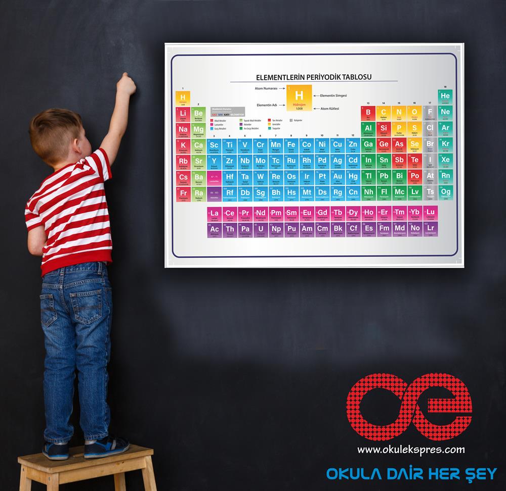 Fen Bilimleri Elementlerin Periyodik Tablosu Afiş Poster