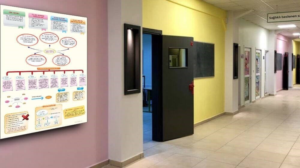 Dinin Temel Gayesi Din Kültürü ve Ahlak bilgisi Sokağı