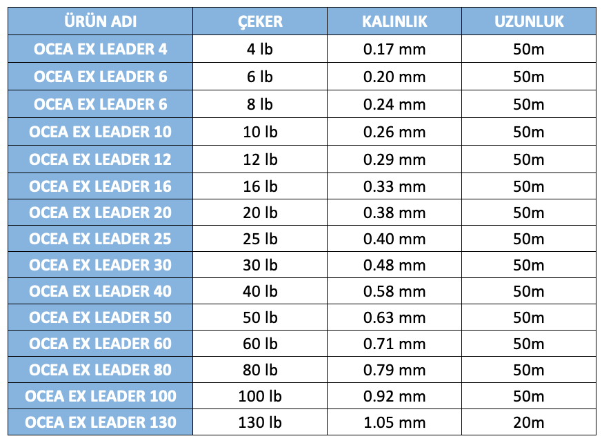 Shimano_Ocea_Leader_EX-Specs