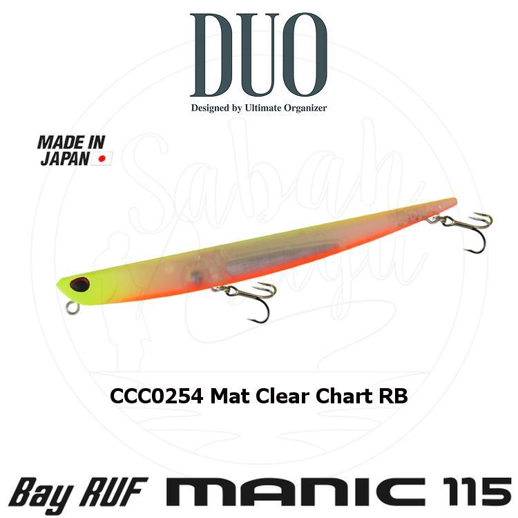 Duo Bay Ruf Manic 115 CCC0254 Mat Clear Chart RB