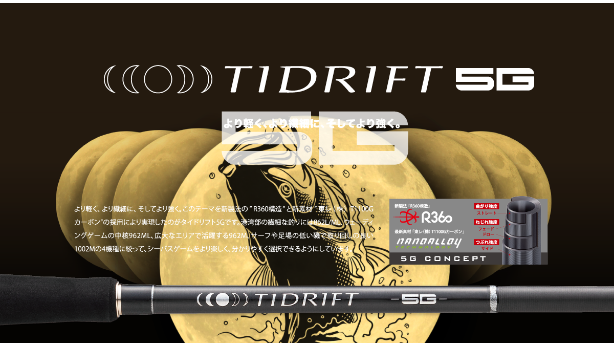 Major 5G Tidrift 5G Görsel