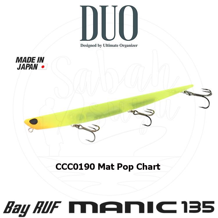 Duo Bay Ruf Manic 135 CCC0190 Mat Pop Chart