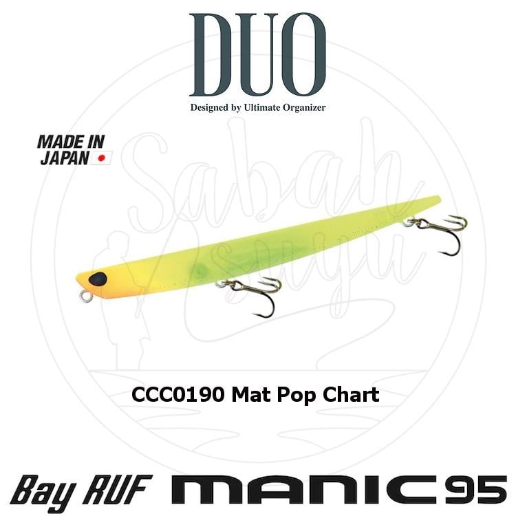 Duo Bay Ruf Manic 95 CCC0190 Mat Pop Chart