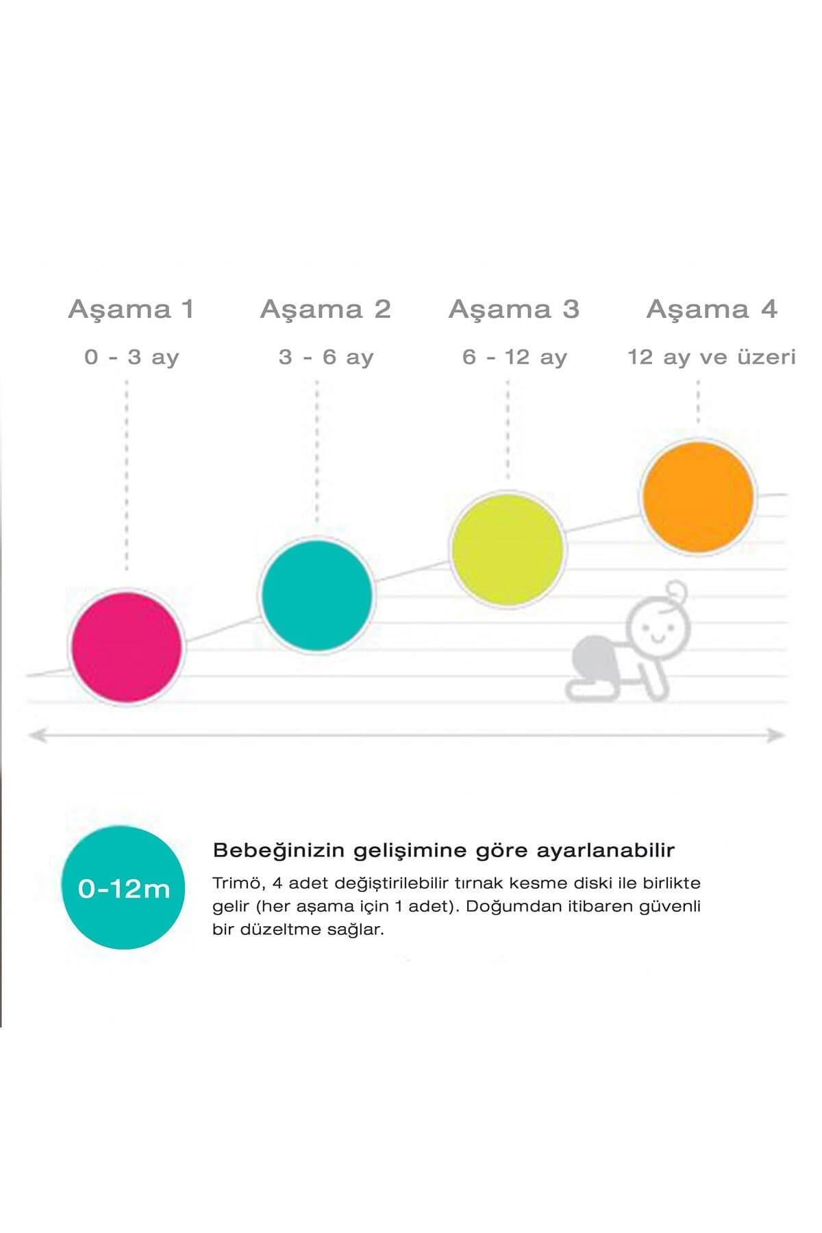 Bblüv Trimö Pilli Tırnak Törpüsü Yedek Uçları/3-6 ay(3 adet içerir)