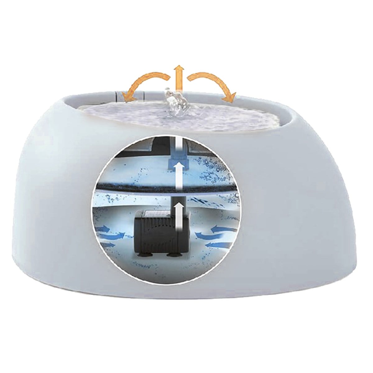 Imac Pet Fountain Kedi ve Köpek Otomatik Su Sebili  2 L Buz Mavisi