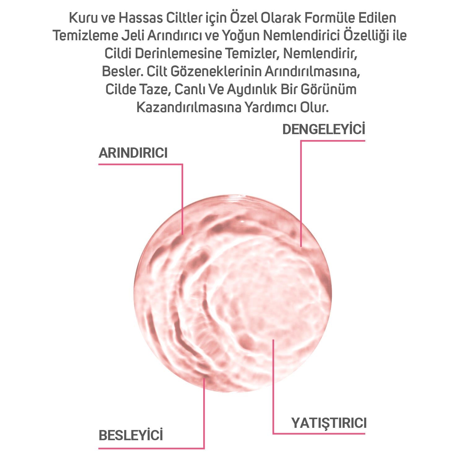 Cliniclab Dry and Sensitive Skin Cleansing Gel 200 mL