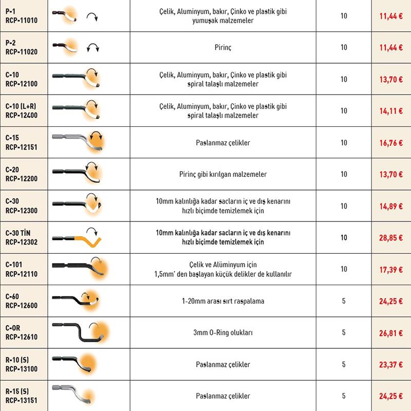 CP Grat-Ex Çapak Alma Raspa Yedekleri