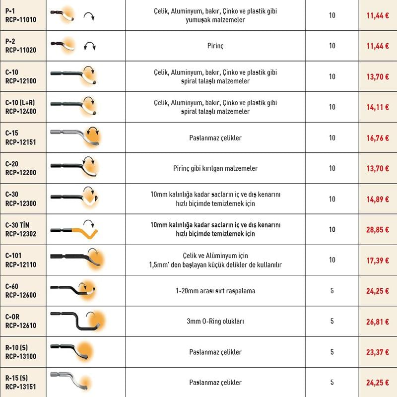 CP Grat-Ex Çapak Alma Raspa Yedekleri