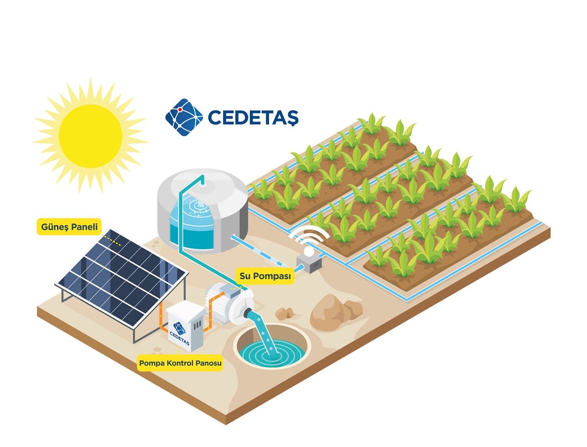 11 kW Solar Pump System Package