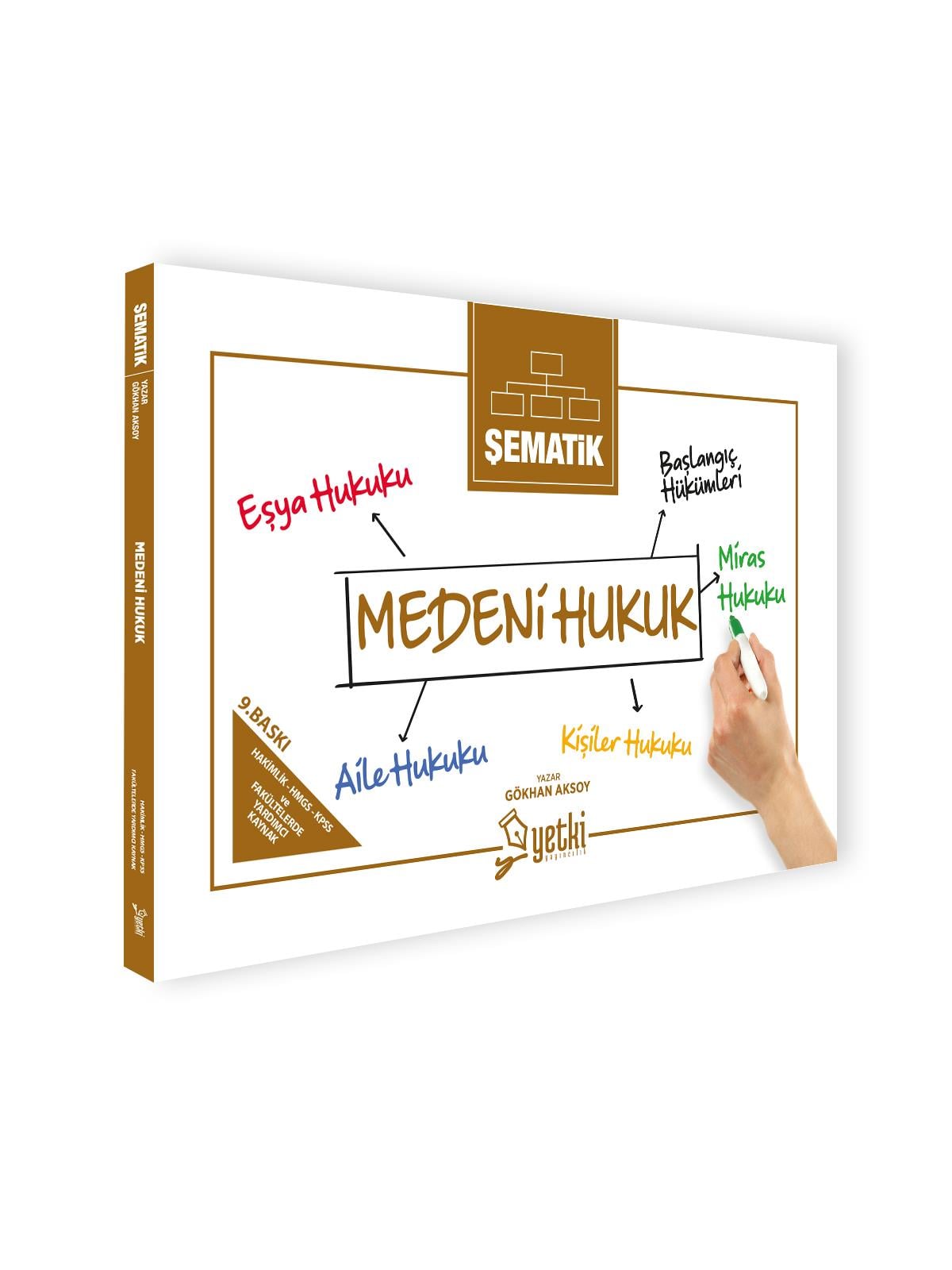Şematik MEDENİ HUKUK 2026