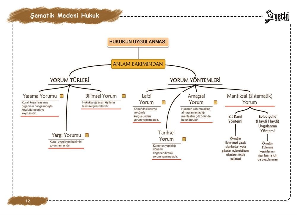 ŞEMATİK MEDENİ HUKUK