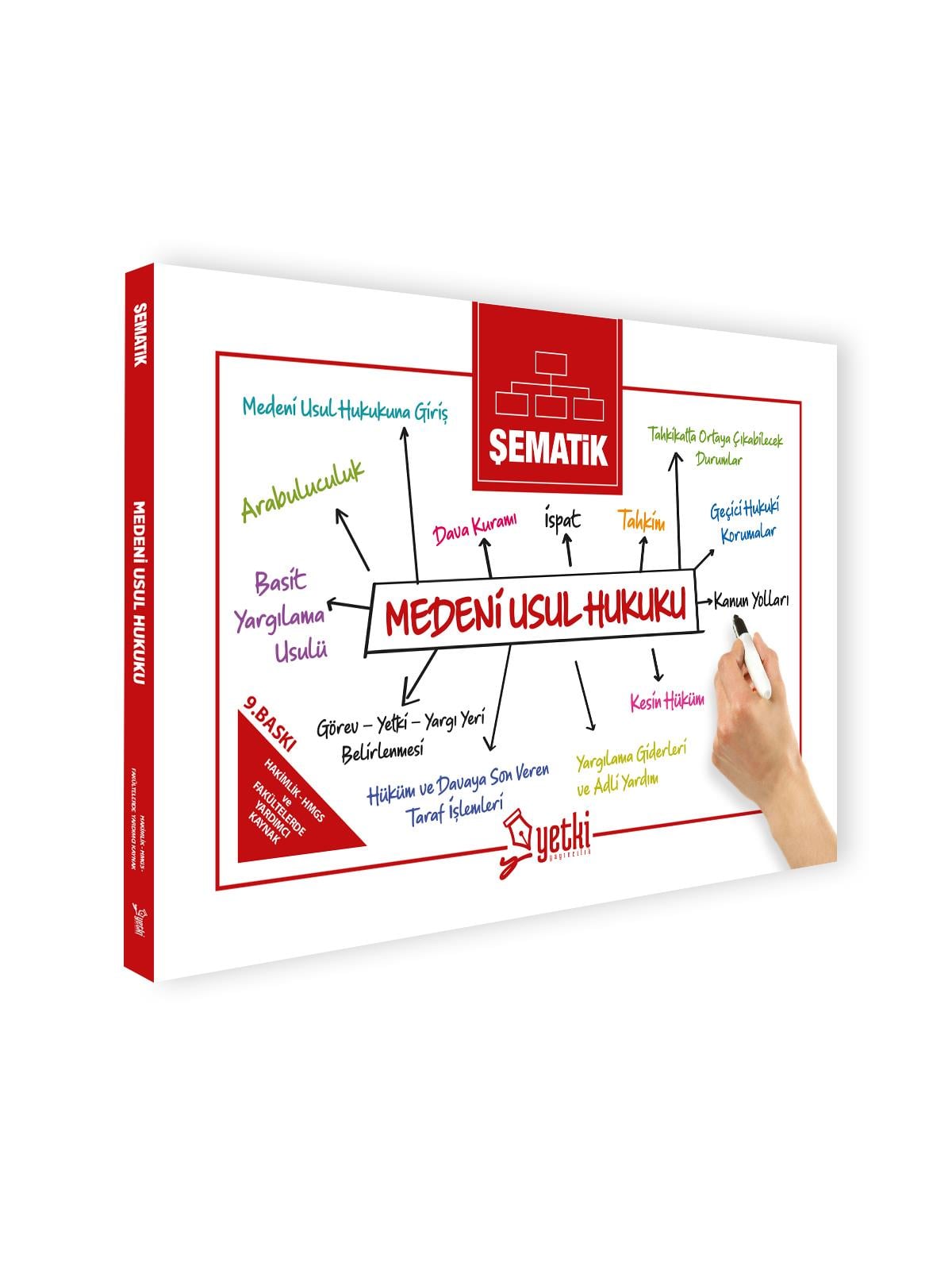 Şematik MEDENİ USUL HUKUKU 2026