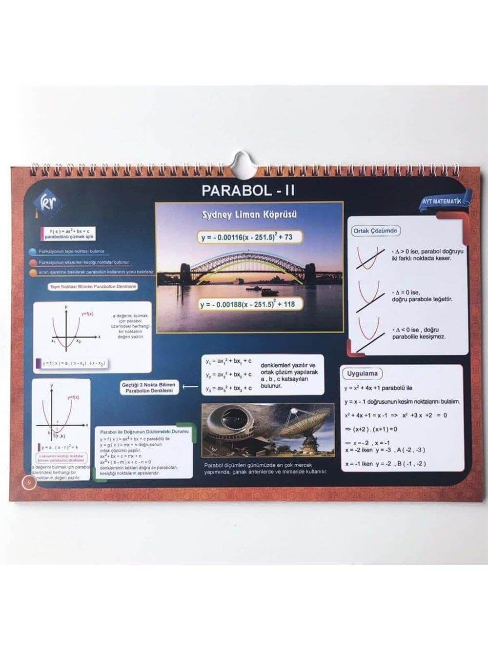 2025 AYT Matematik Poster Notlar