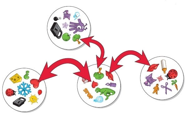 Dobble Refleks Oyunu | %100 Orijinal Oyun - 6+ Yaş