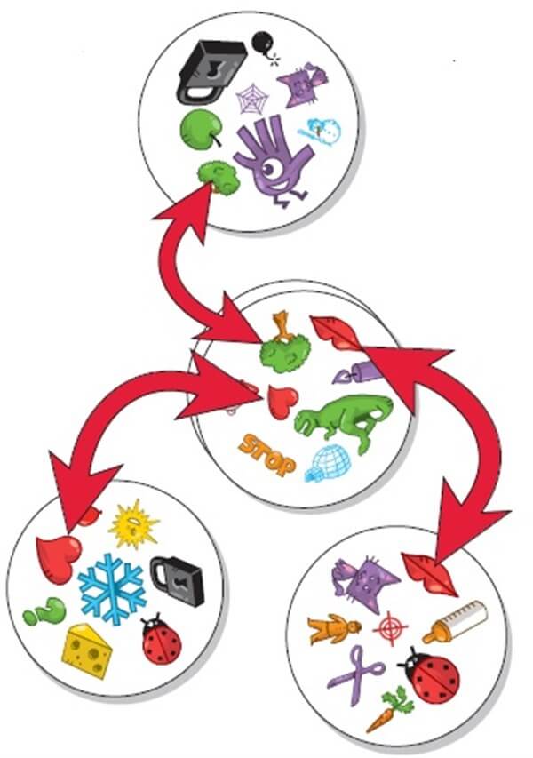 Dobble Refleks Oyunu | %100 Orijinal Oyun - 6+ Yaş