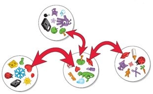 Dobble Refleks Oyunu | %100 Orijinal Oyun - 6+ Yaş