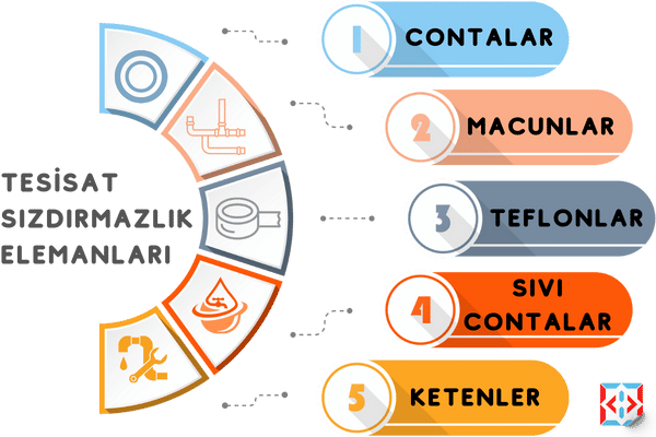 Sızdırmazlık Elemanları infografik