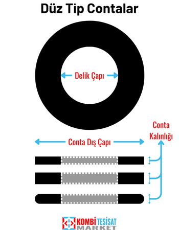 Düz Tip Rezervuar Contaları