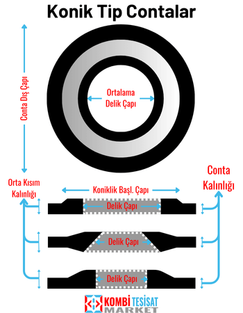 Konik Tip Rezervuar Contaları