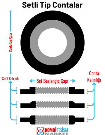 Setli Tip Rezervuar Contaları