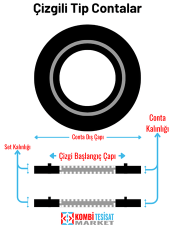 Çizgili Tip Rezervuar Contaları