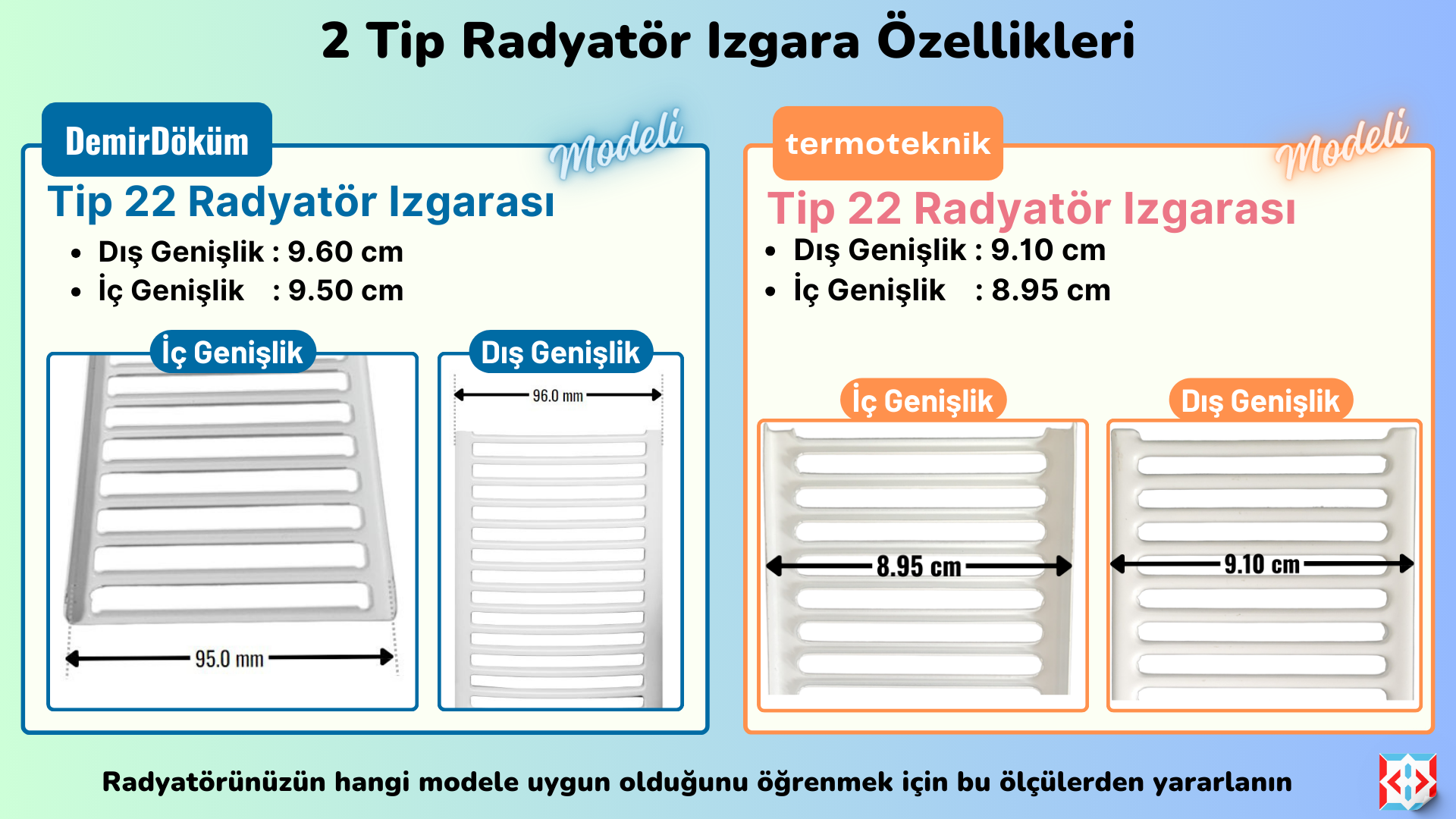 Panel Radyatör Yan Kapak ve Üst Kapak Izgara Seçimi